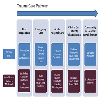 Trauma Care & Rehabilitation Center
